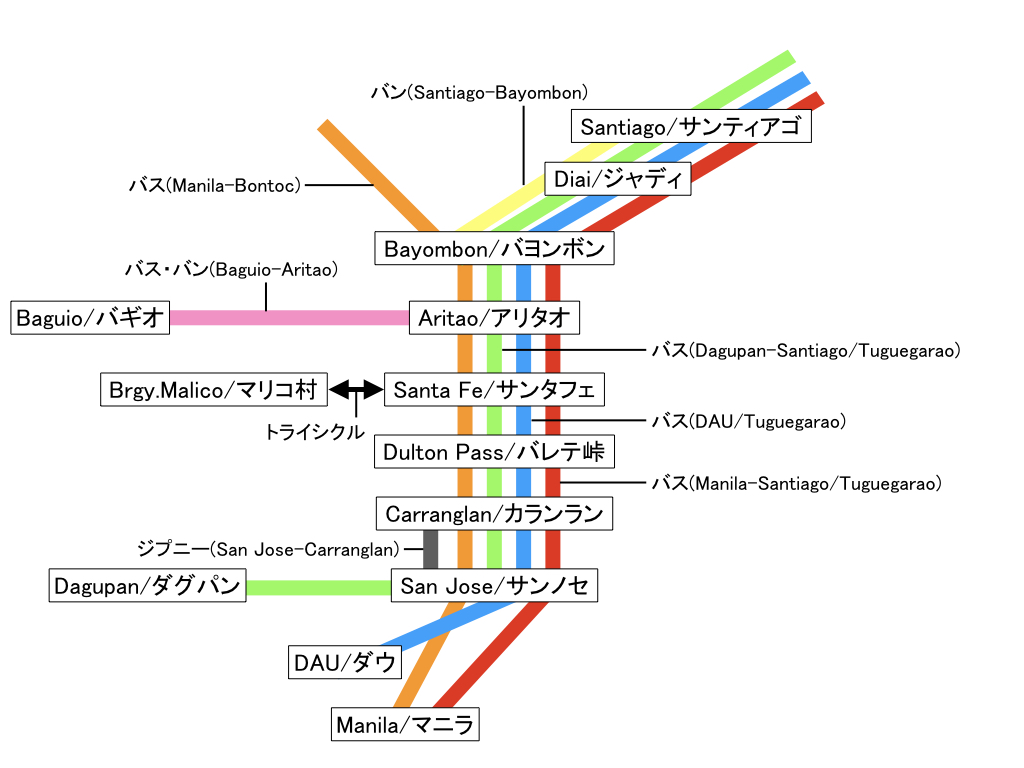 ヌエバビスカヤ ヌエバエシハの交通機関 戦没者慰霊碑巡り